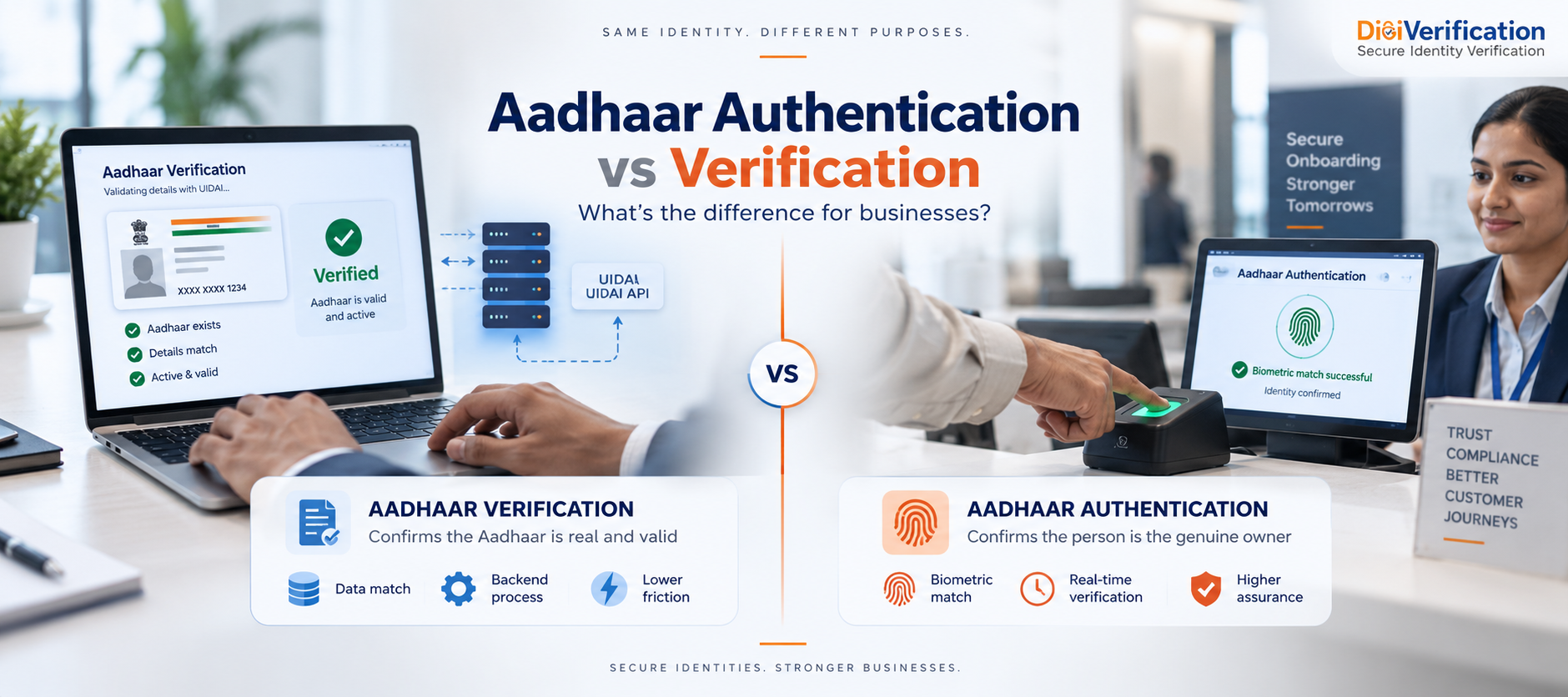 Aadhaar Authentication vs Aadhaar Verification: What Is the Difference for Businesses?
