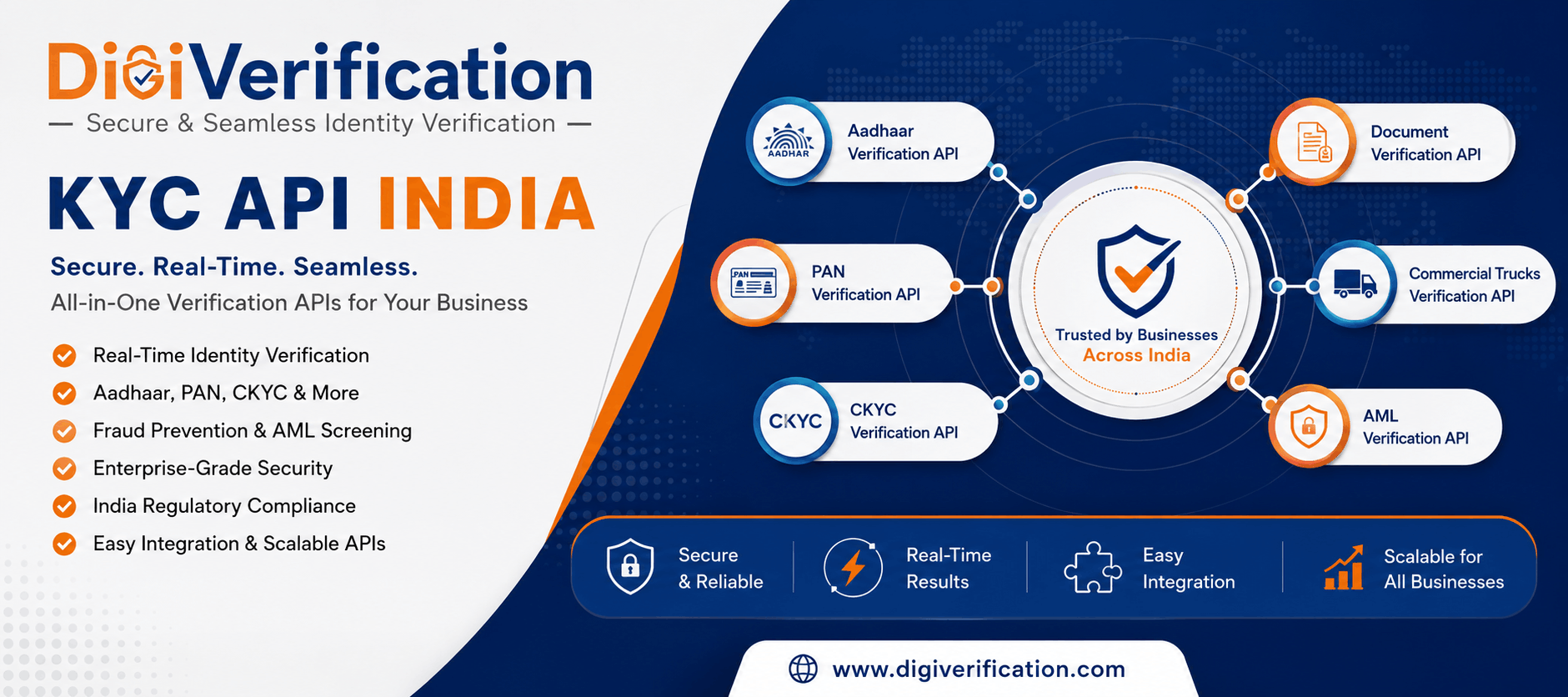 KYC API India: Secure & Real-Time Identity Verification Solutions for Businesses