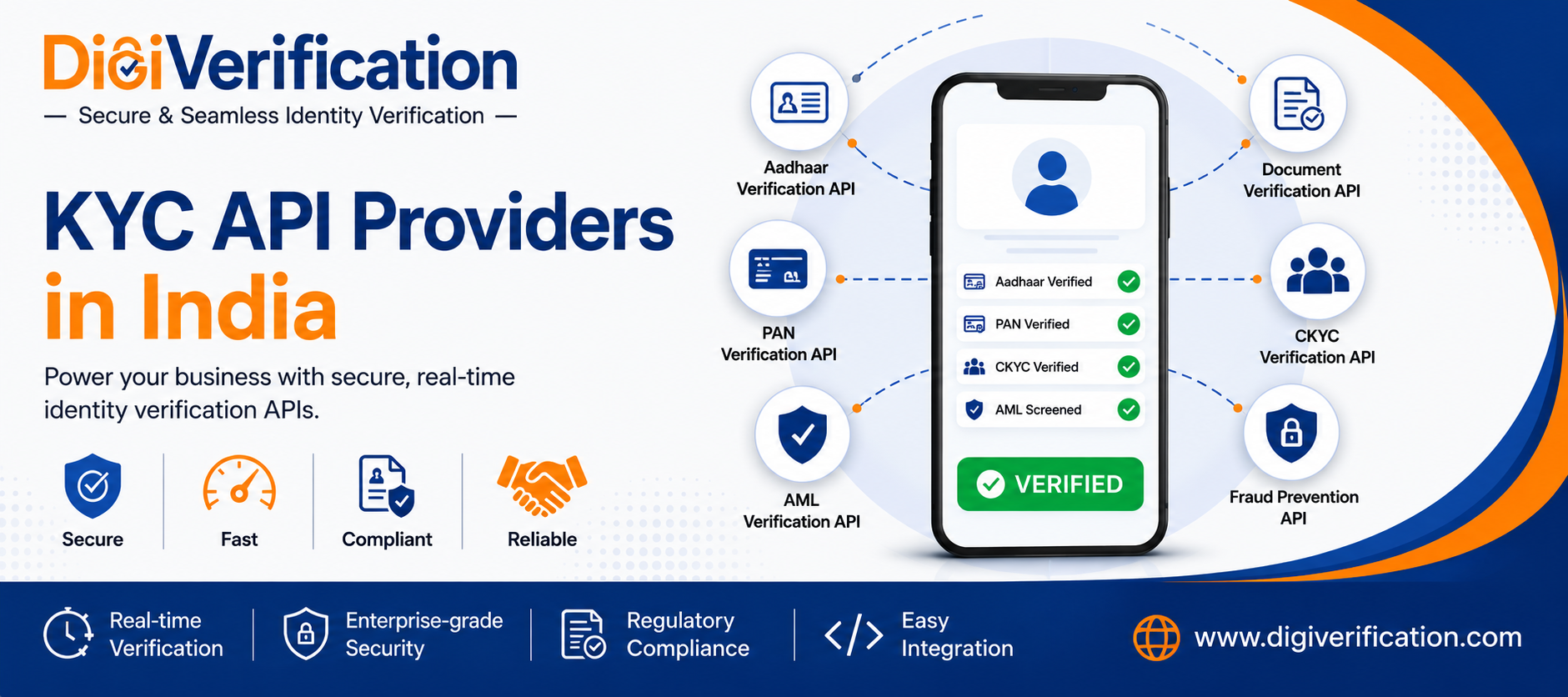 KYC API Providers in India – Best Identity Verification APIs for Businesses
