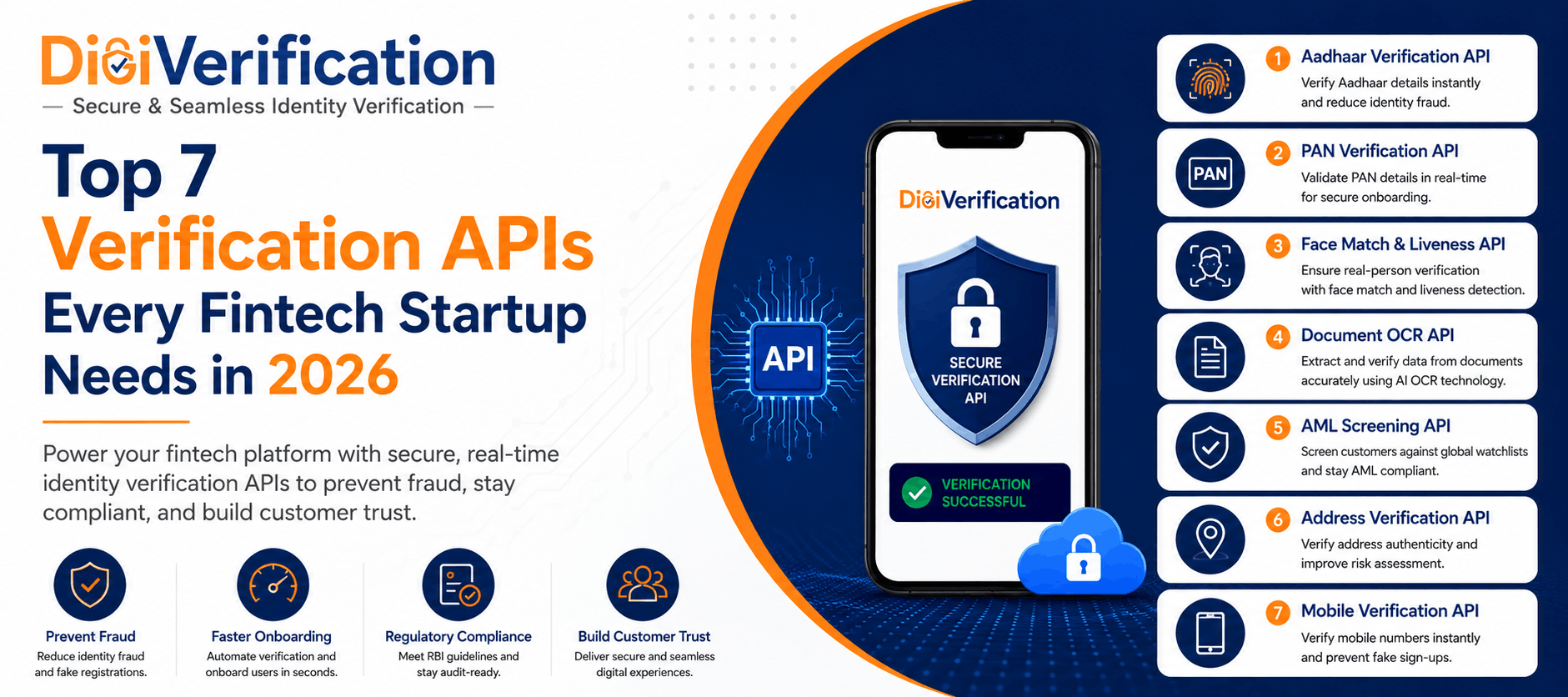 Top 7 Verification APIs Every Fintech Startup Needs in 2026